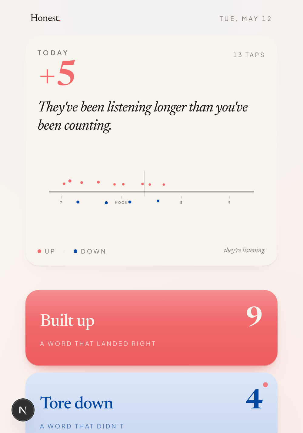 The Honest app at mid-day — net score of plus five, the day arc showing taps across morning and afternoon, two buttons for built up and tore down.